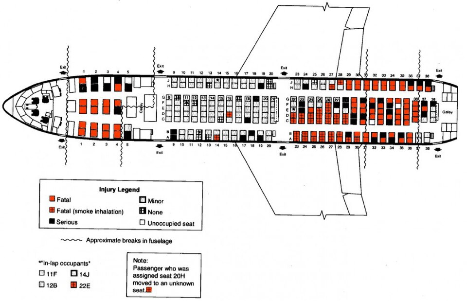 United 232'nin Sioux City'deki zorunlu iniş sonrası enkazı